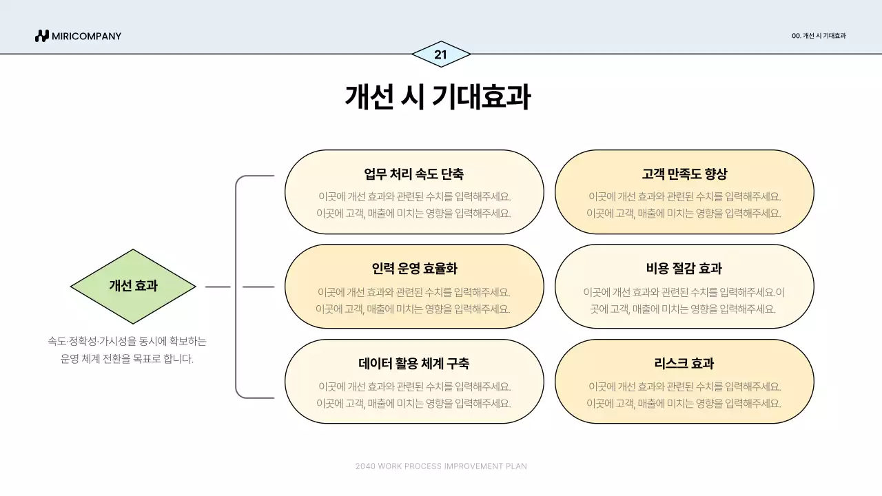 파랑 심플 업무 프로세스 개선안 기획서