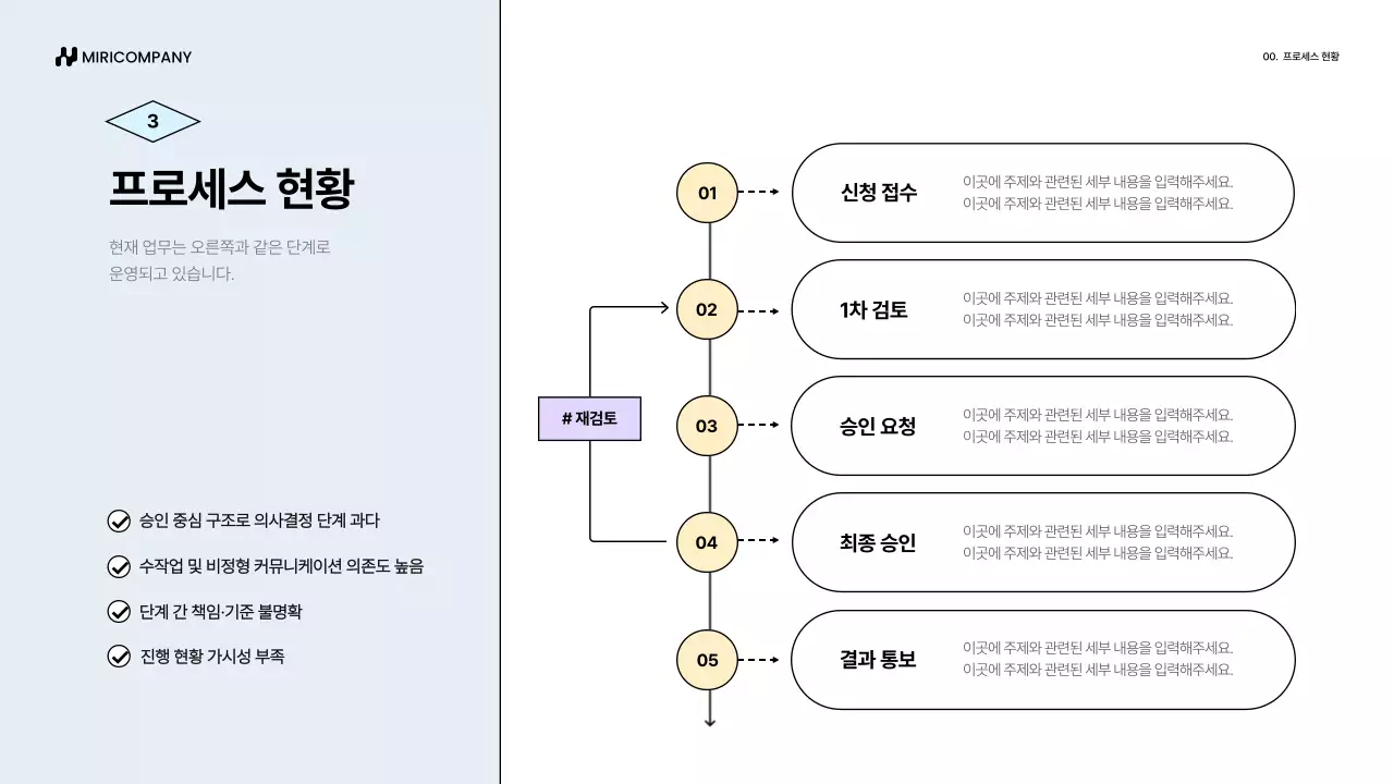 파랑 심플 업무 프로세스 개선안 기획서