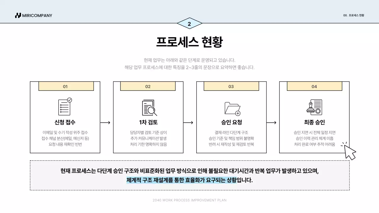 파랑 심플 업무 프로세스 개선안 기획서