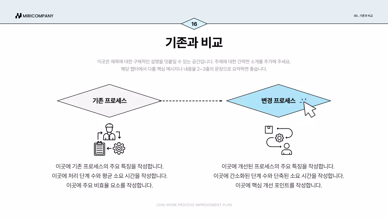 파랑 심플 업무 프로세스 개선안 기획서