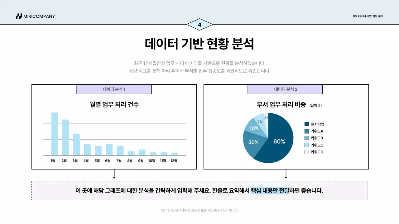 파랑 심플 업무 프로세스 개선안 기획서