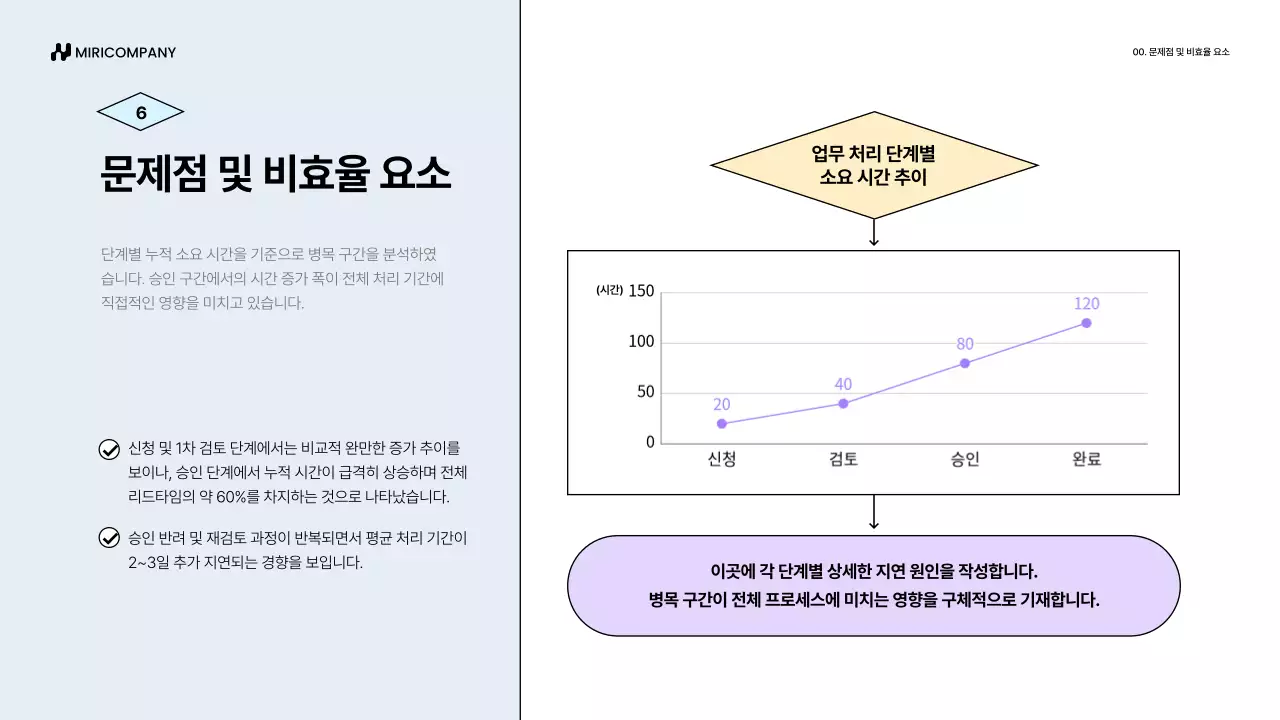 파랑 심플 업무 프로세스 개선안 기획서