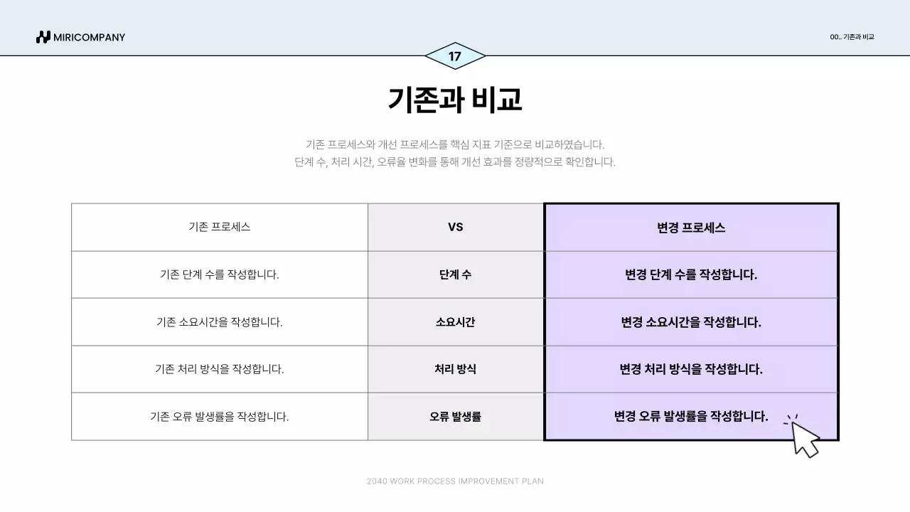 파랑 심플 업무 프로세스 개선안 기획서