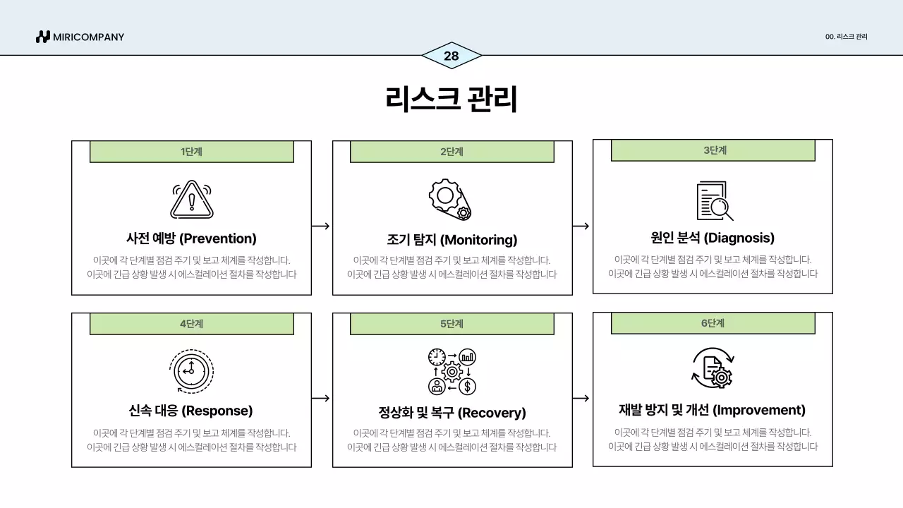 파랑 심플 업무 프로세스 개선안 기획서