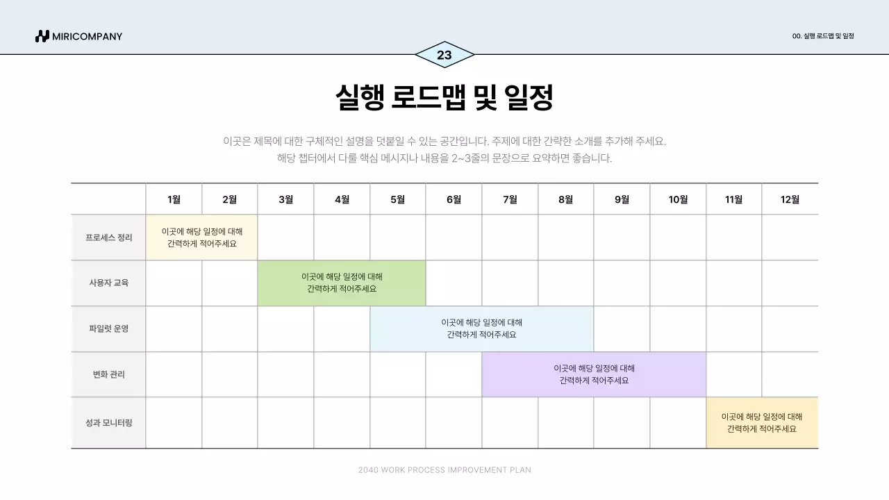 파랑 심플 업무 프로세스 개선안 기획서
