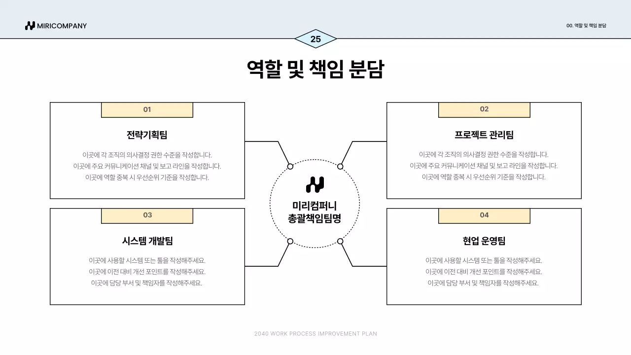 파랑 심플 업무 프로세스 개선안 기획서