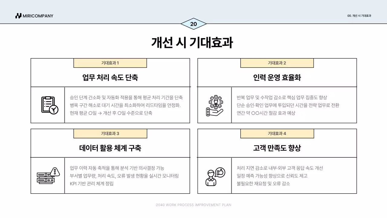 파랑 심플 업무 프로세스 개선안 기획서