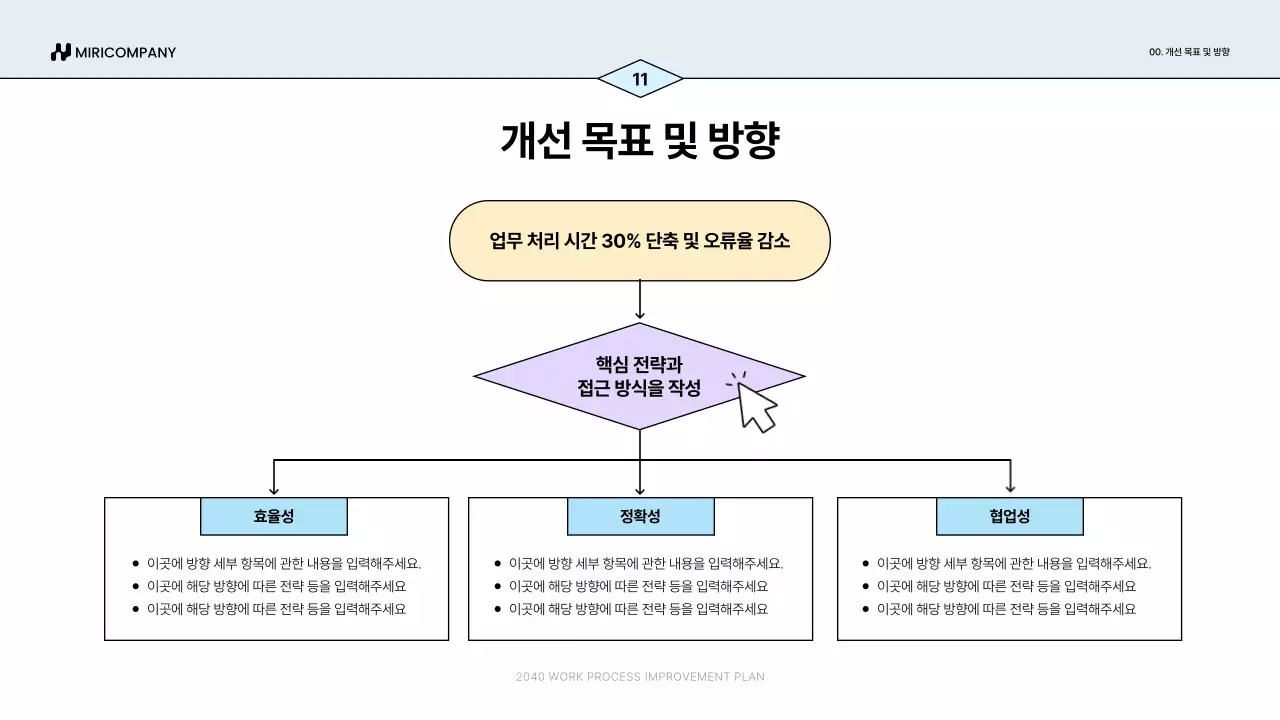 파랑 심플 업무 프로세스 개선안 기획서