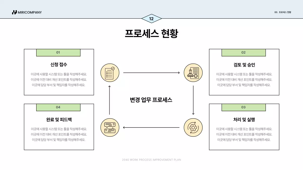 파랑 심플 업무 프로세스 개선안 기획서