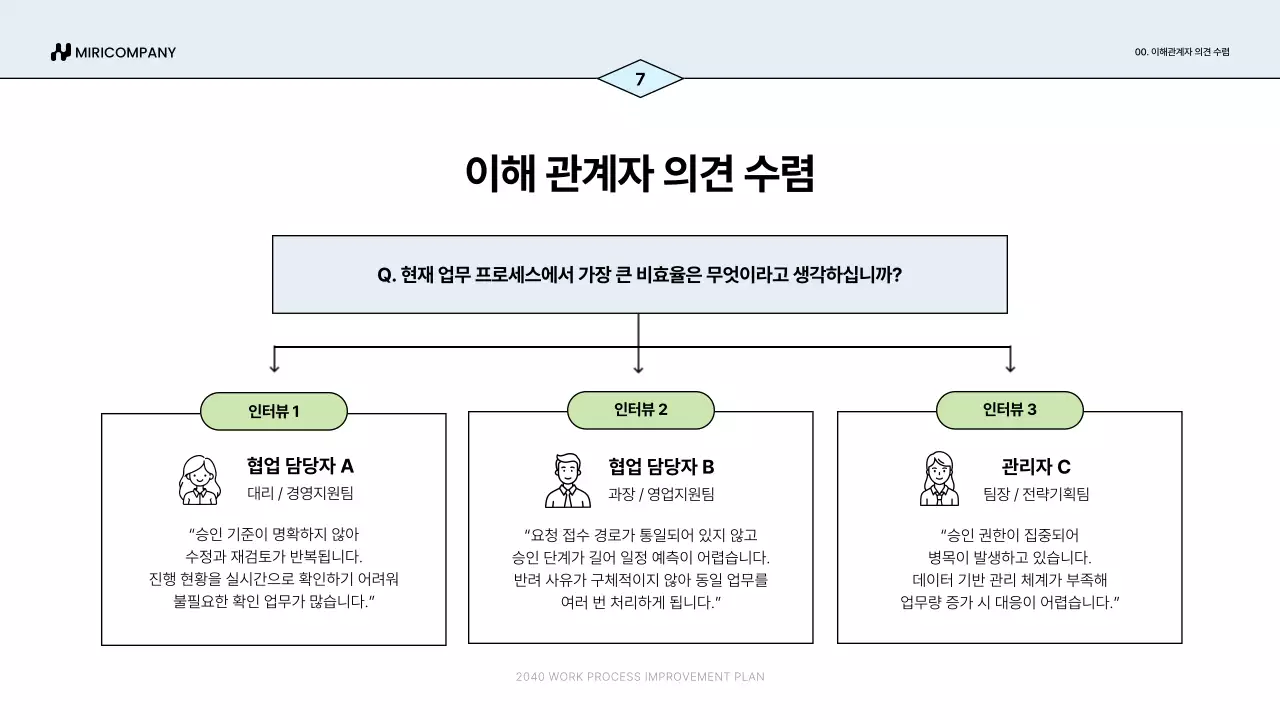 파랑 심플 업무 프로세스 개선안 기획서