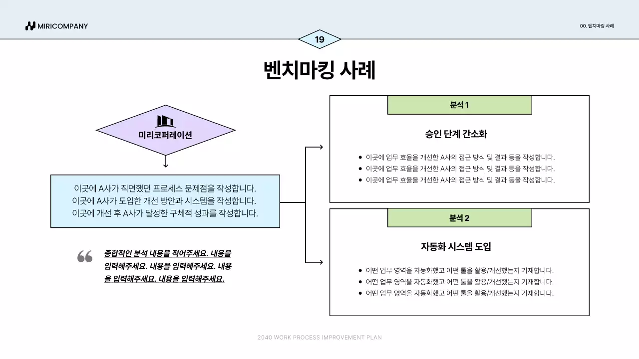 파랑 심플 업무 프로세스 개선안 기획서