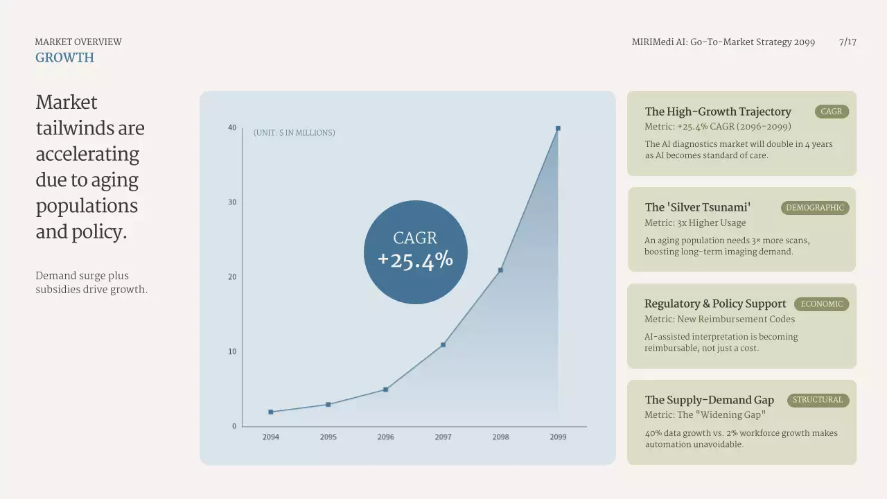 블루 클린 비즈니스 프레젠테이션