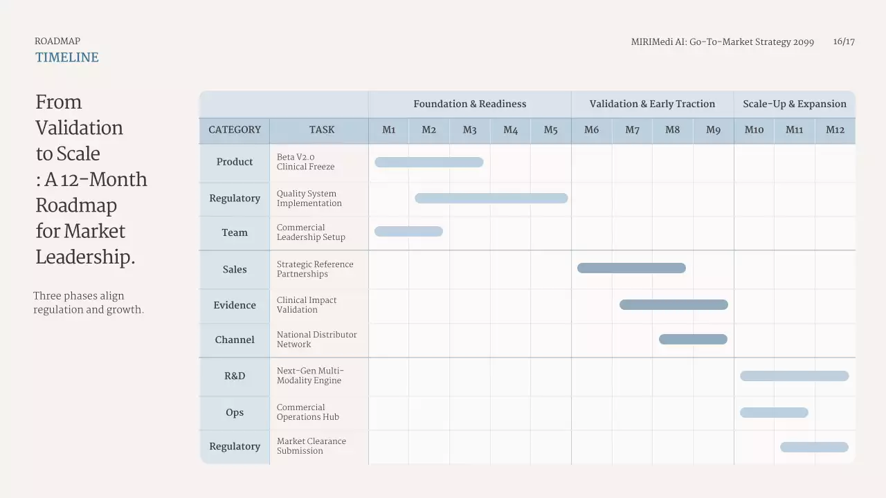 블루 클린 비즈니스 프레젠테이션