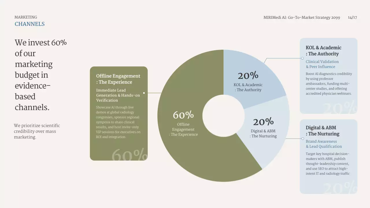 블루 클린 비즈니스 프레젠테이션