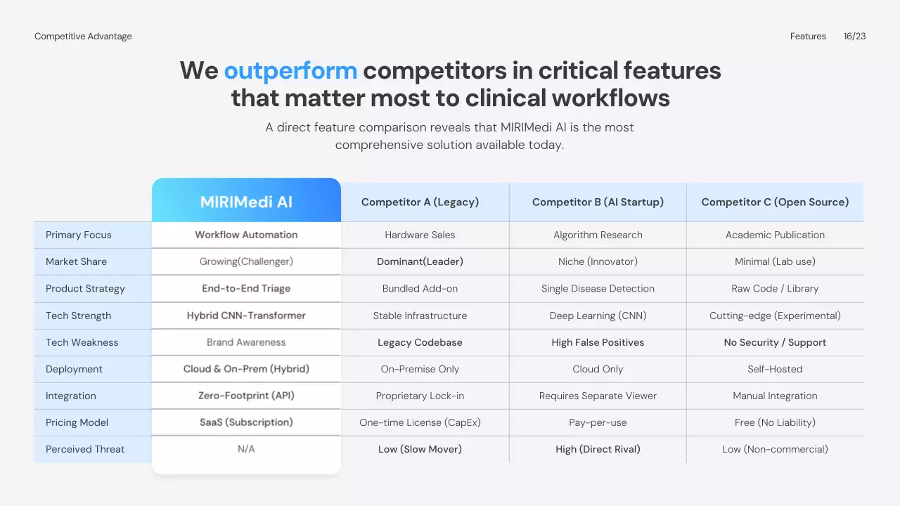 블루 모던 프레젠테이션