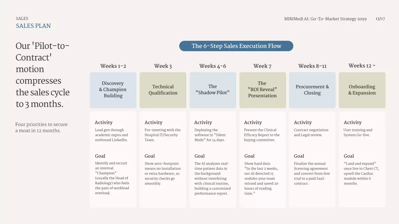 블루 클린 비즈니스 프레젠테이션