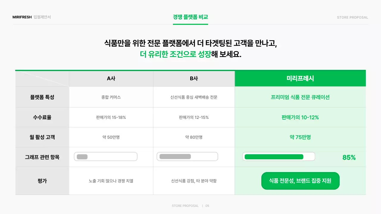 초록 심플 입점제안서 홍보