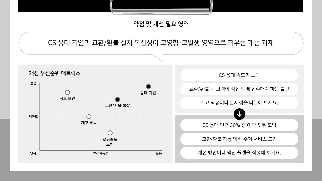 흰색 깔끔 설문조사 보고서 안내