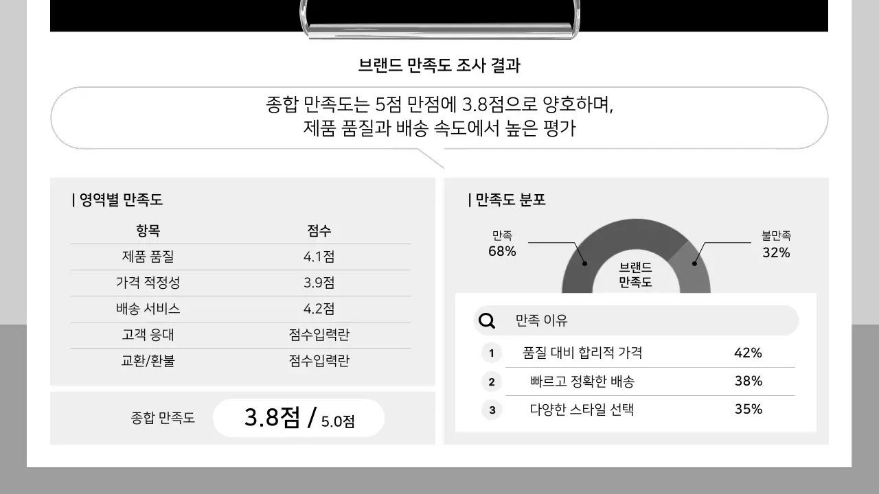 흰색 깔끔 설문조사 보고서 안내