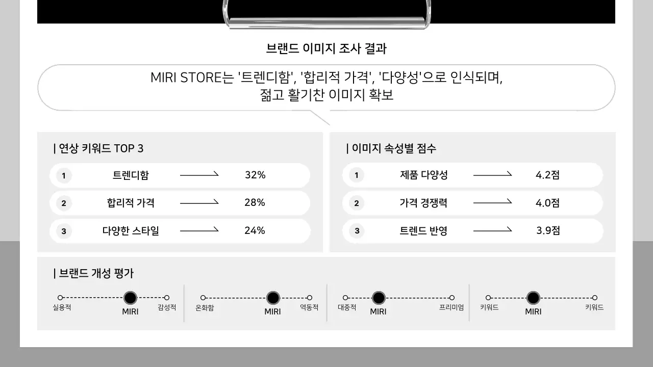흰색 깔끔 설문조사 보고서 안내