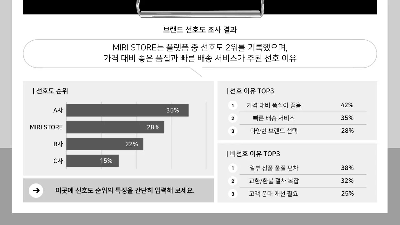 흰색 깔끔 설문조사 보고서 안내