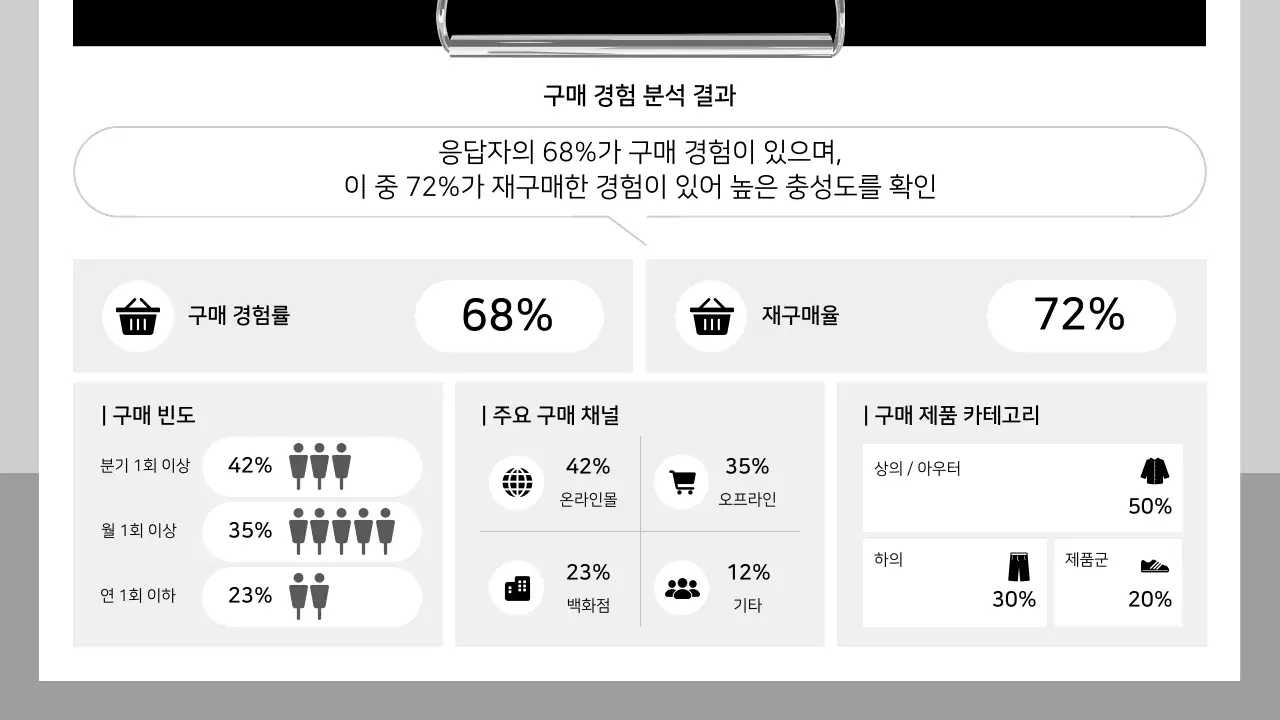 흰색 깔끔 설문조사 보고서 안내