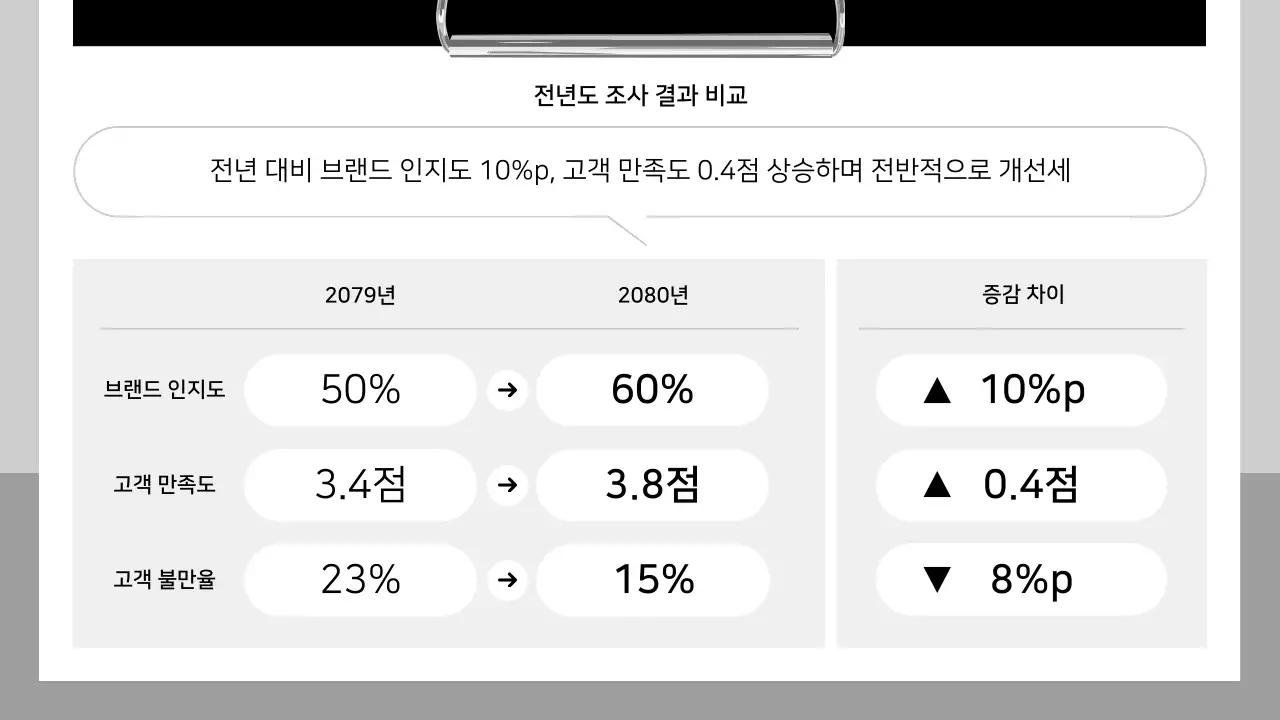 흰색 깔끔 설문조사 보고서 안내