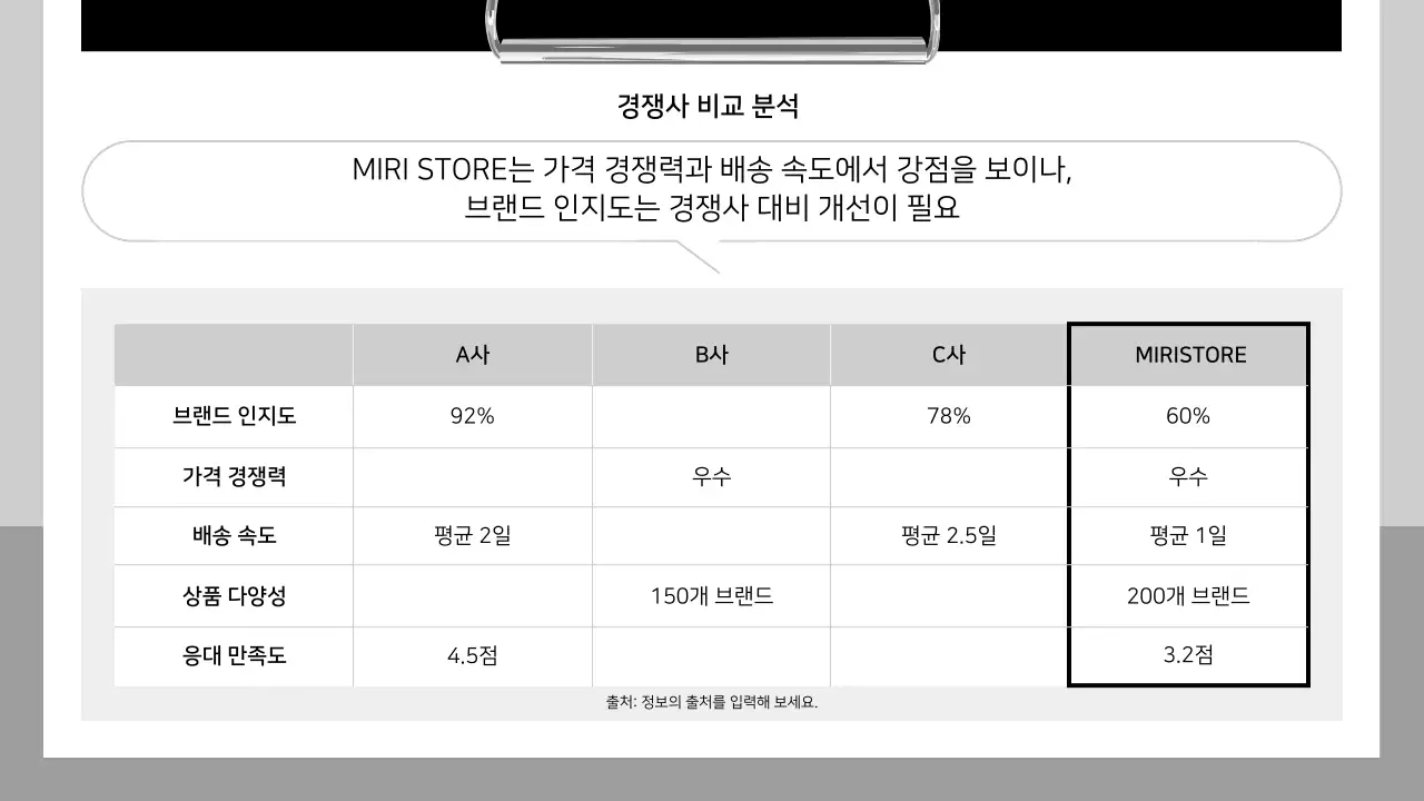 흰색 깔끔 설문조사 보고서 안내