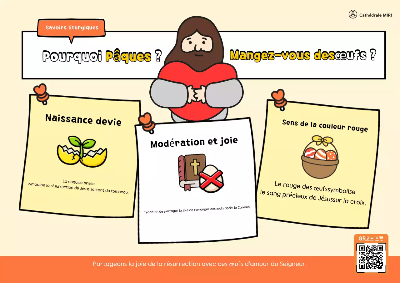 Guide simple des faits de Pâques d'Orange
