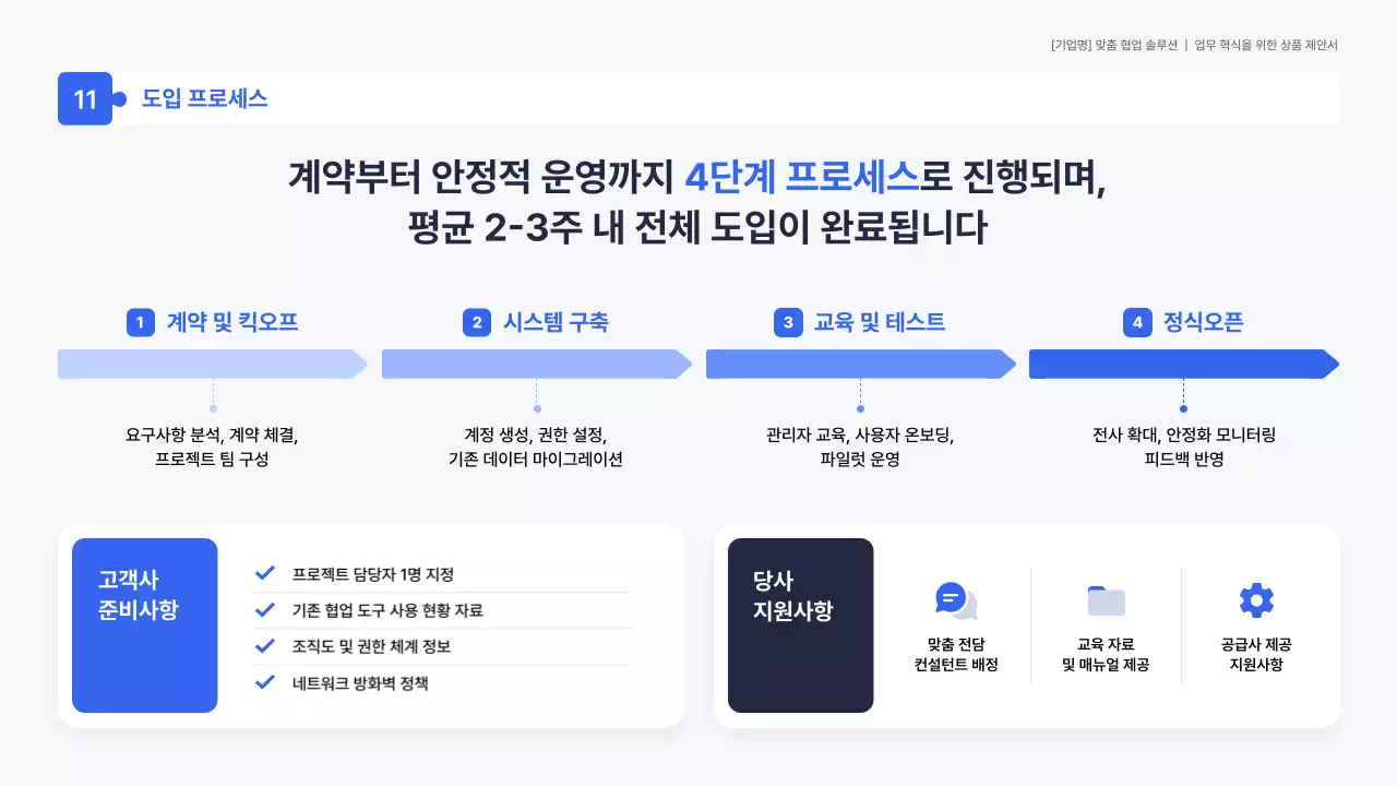 파랑 모던 업무혁신 제안서 홍보