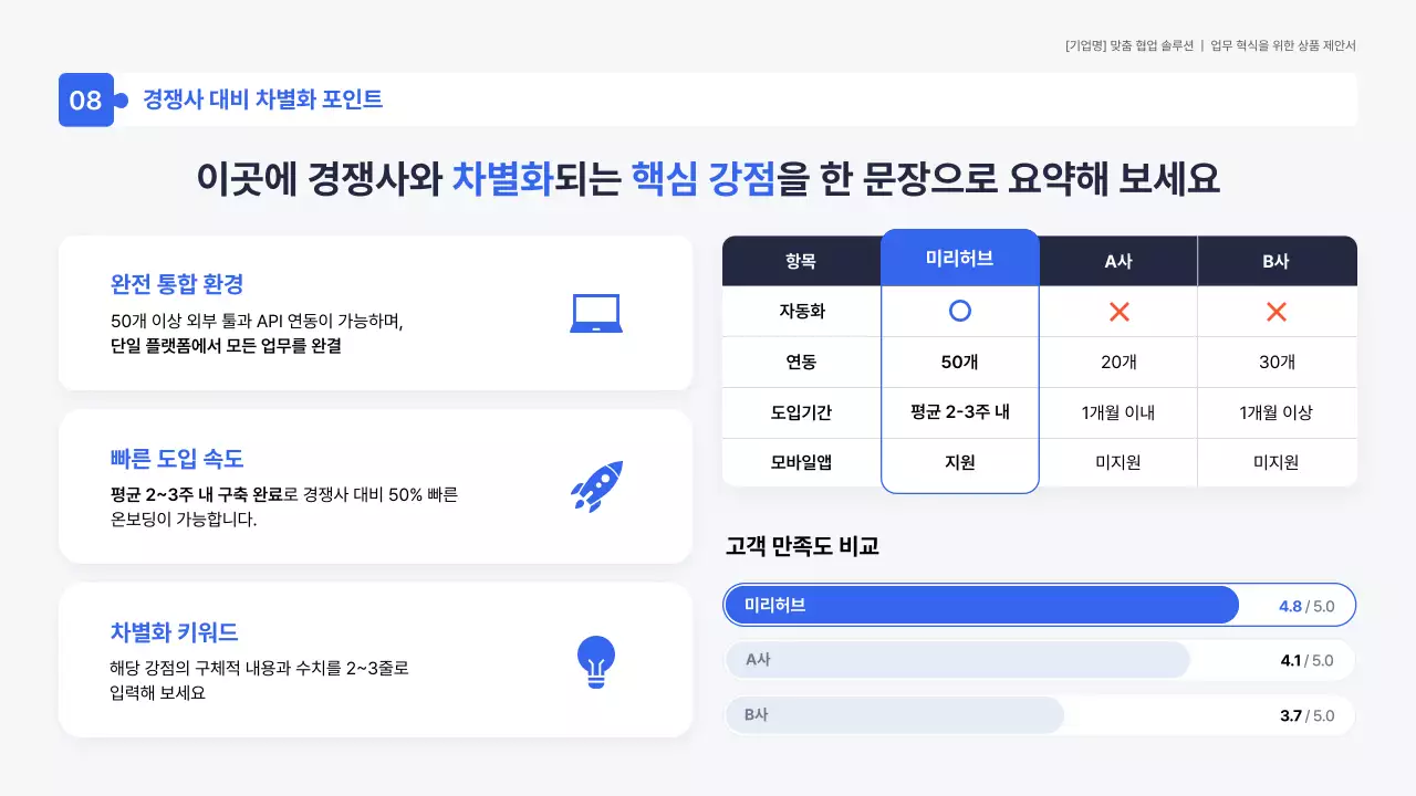 파랑 모던 업무혁신 제안서 홍보