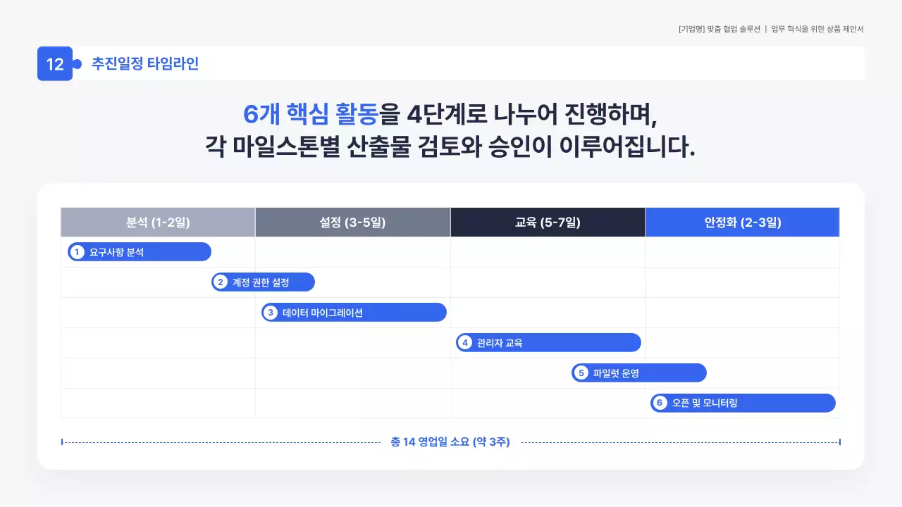 파랑 모던 업무혁신 제안서 홍보