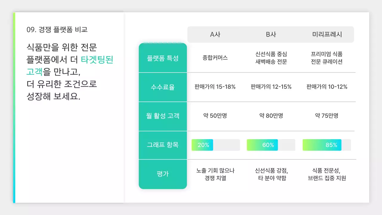 연두 미니멀 입점제안서 제안서