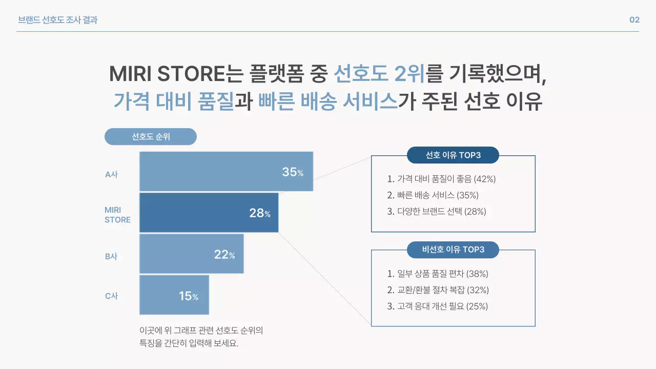 파랑 심플 브랜드 설문조사 보고서 홍보
