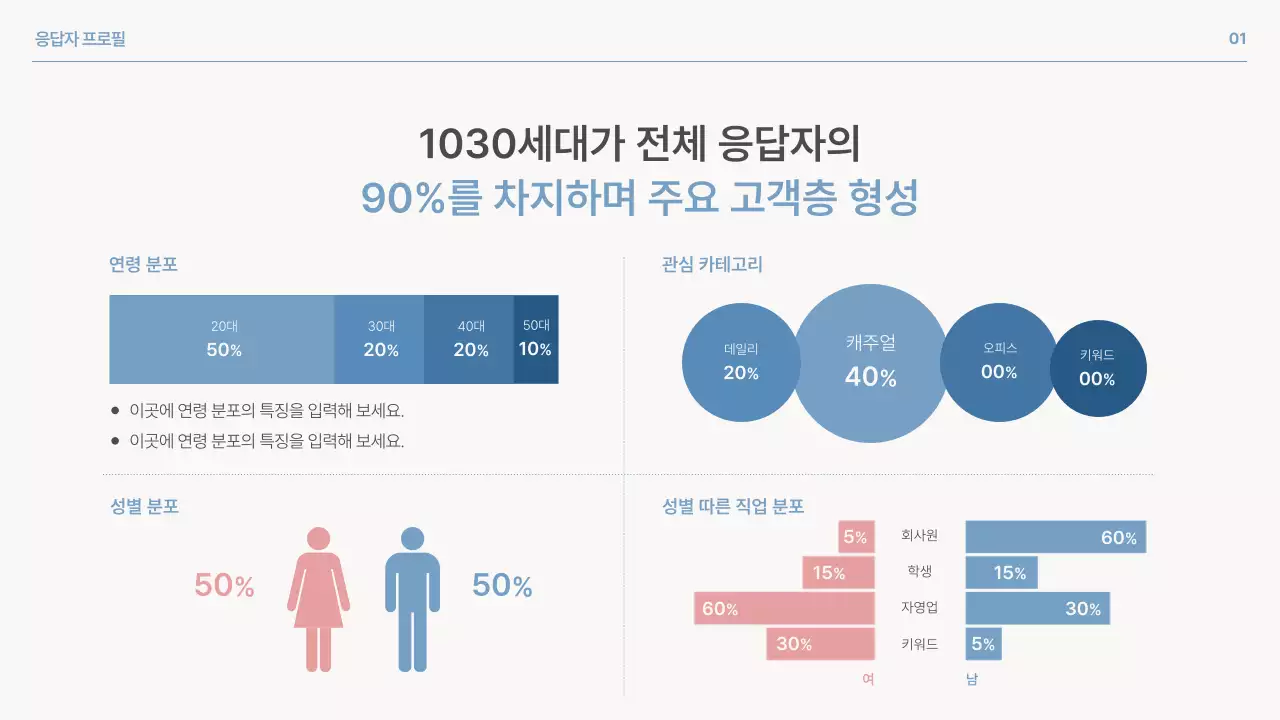 파랑 심플 브랜드 설문조사 보고서 홍보
