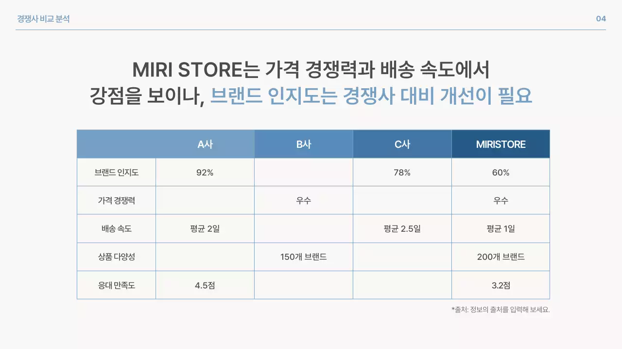 파랑 심플 브랜드 설문조사 보고서 홍보