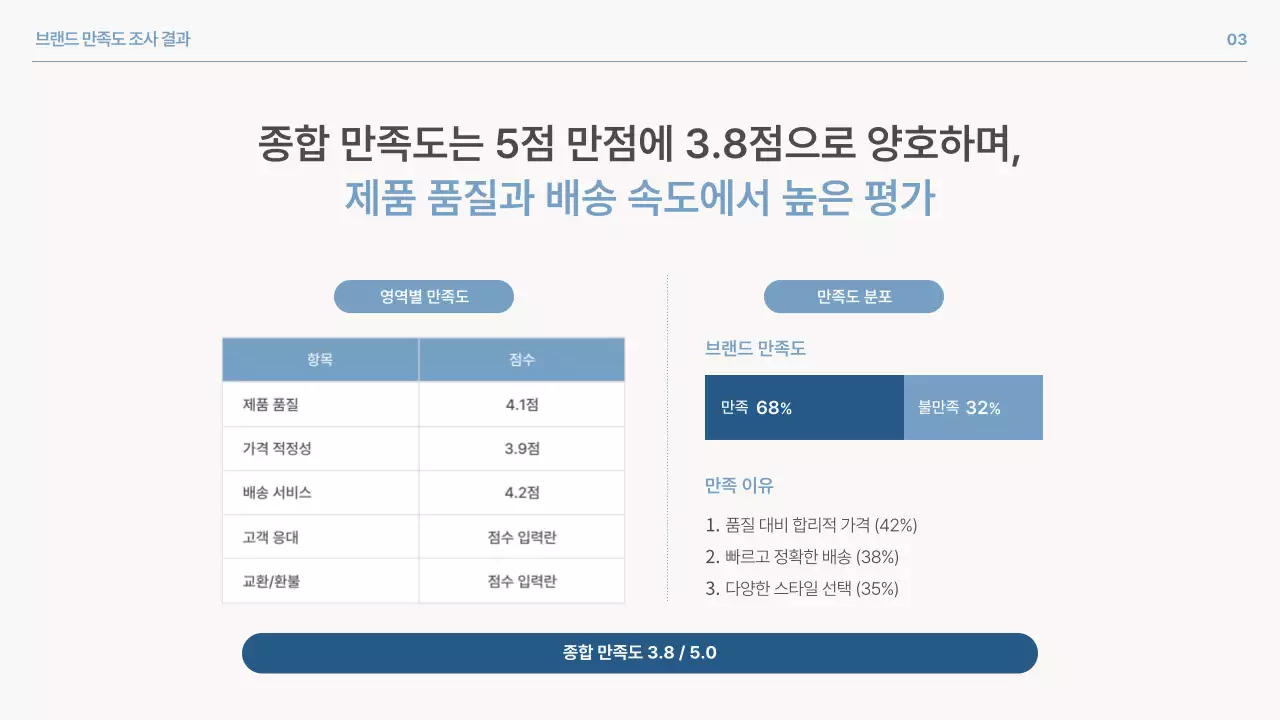 파랑 심플 브랜드 설문조사 보고서 홍보