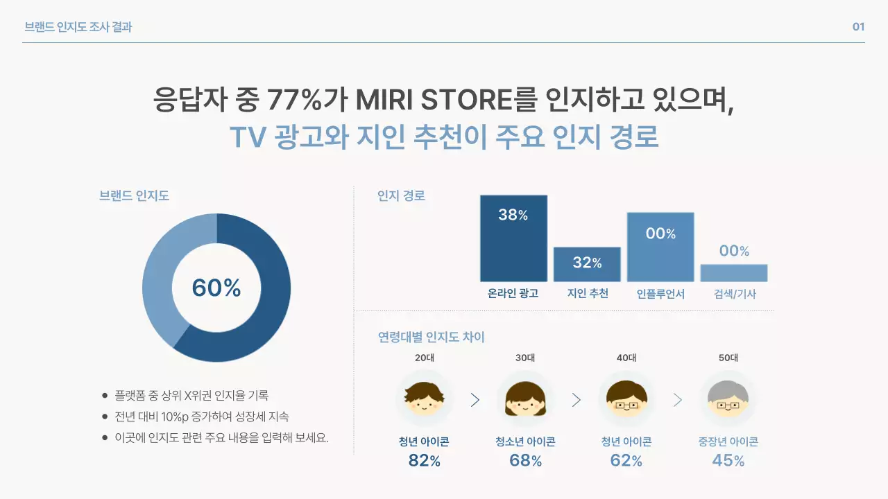 파랑 심플 브랜드 설문조사 보고서 홍보