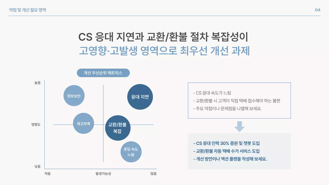파랑 심플 브랜드 설문조사 보고서 홍보