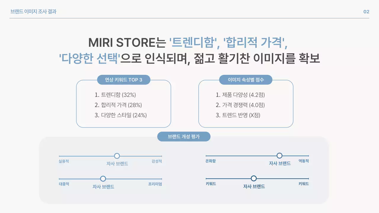 파랑 심플 브랜드 설문조사 보고서 홍보