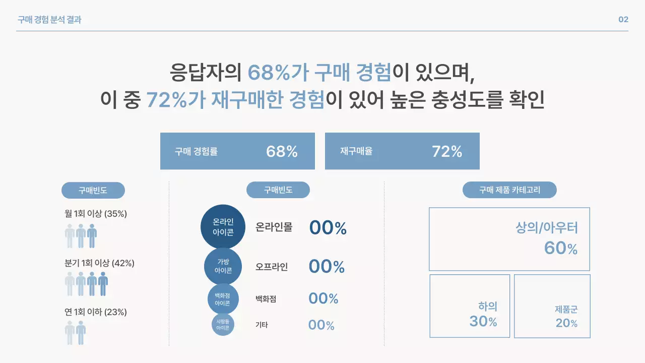 파랑 심플 브랜드 설문조사 보고서 홍보