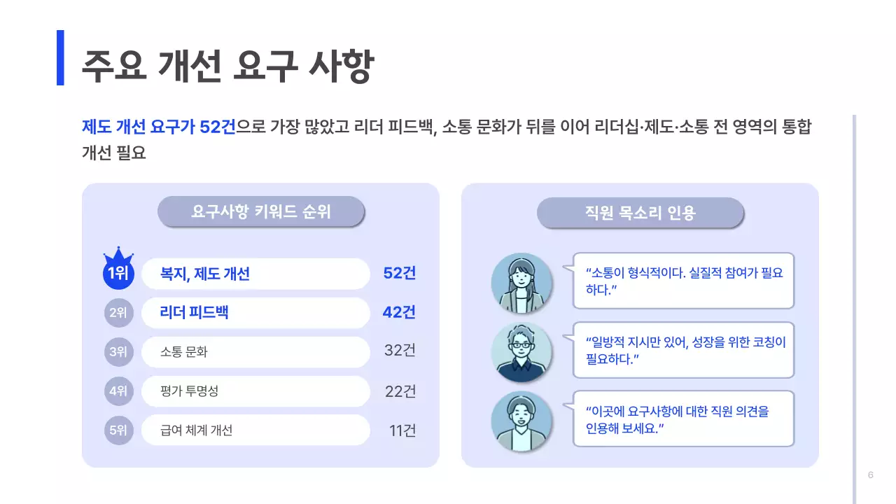 남색 깔끔 조직문화 개선 방안 기획