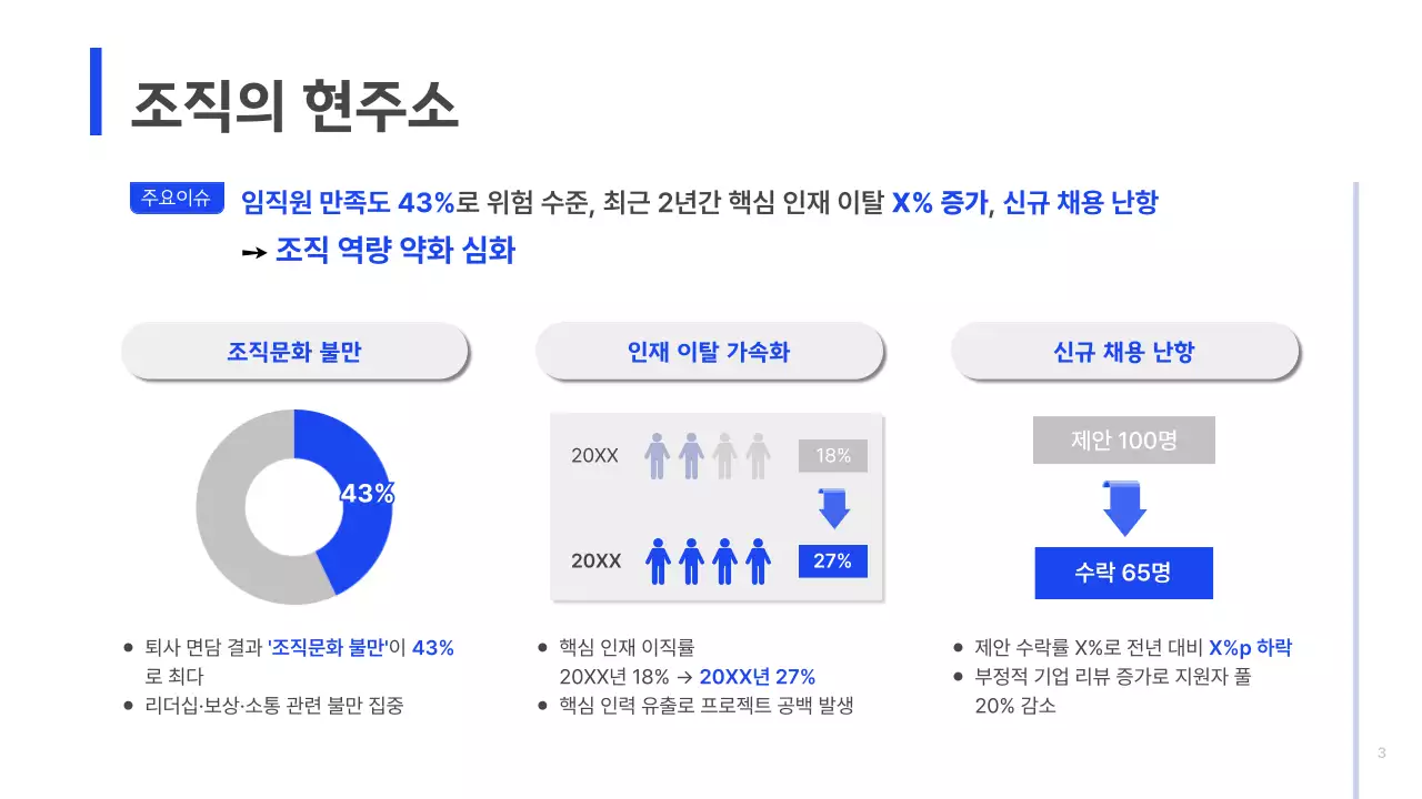 남색 깔끔 조직문화 개선 방안 기획