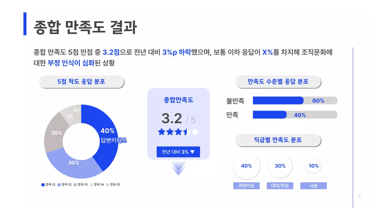 남색 깔끔 조직문화 개선 방안 기획