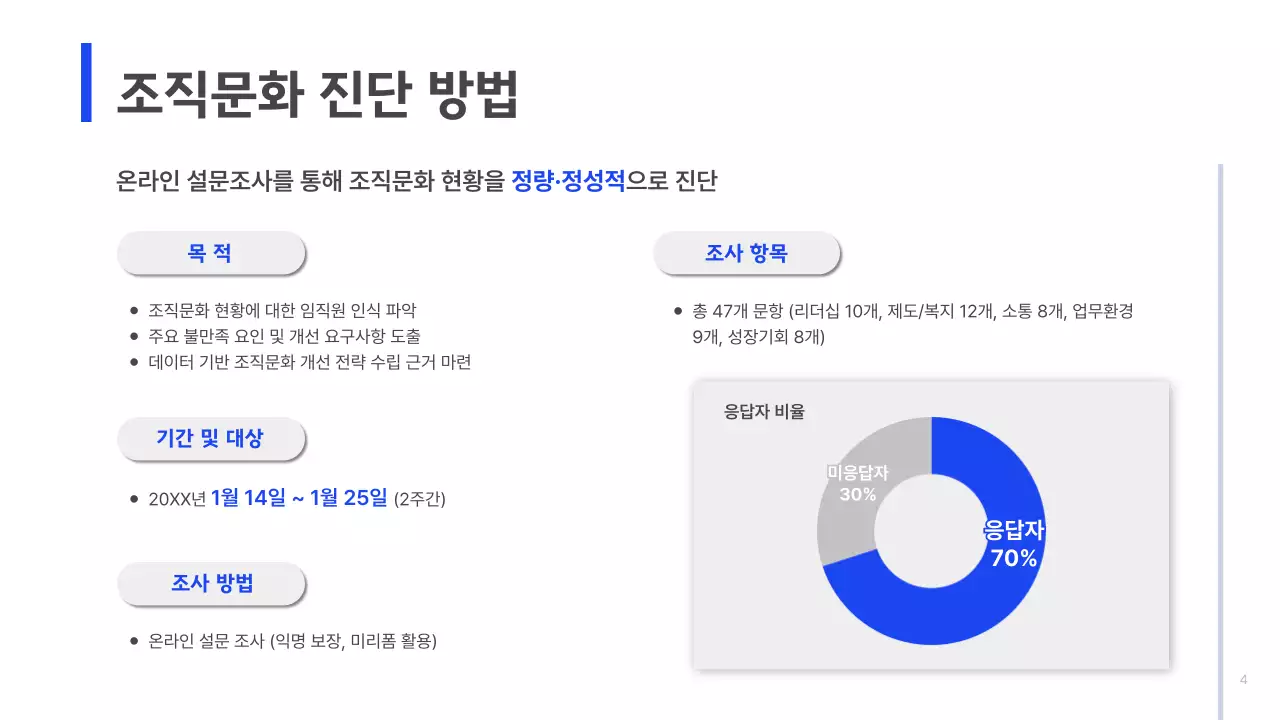 남색 깔끔 조직문화 개선 방안 기획