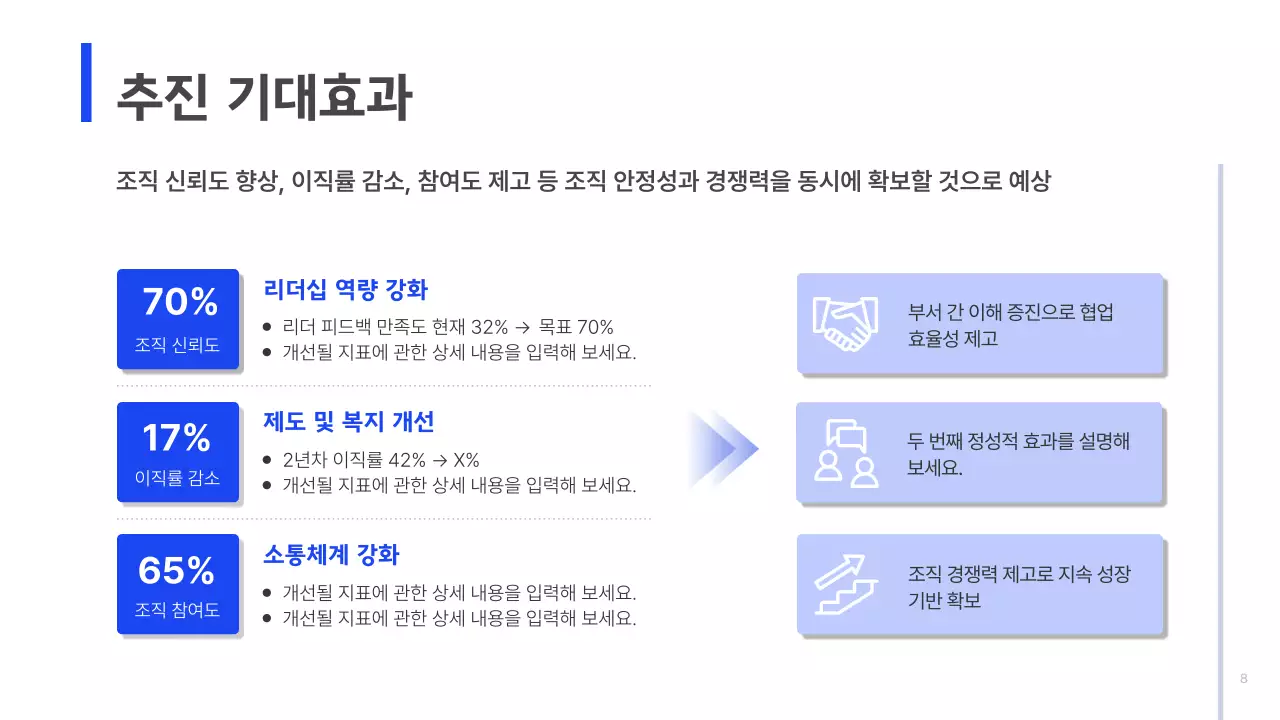 남색 깔끔 조직문화 개선 방안 기획