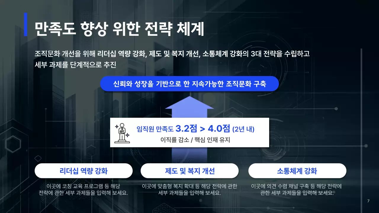 남색 깔끔 조직문화 개선 방안 기획