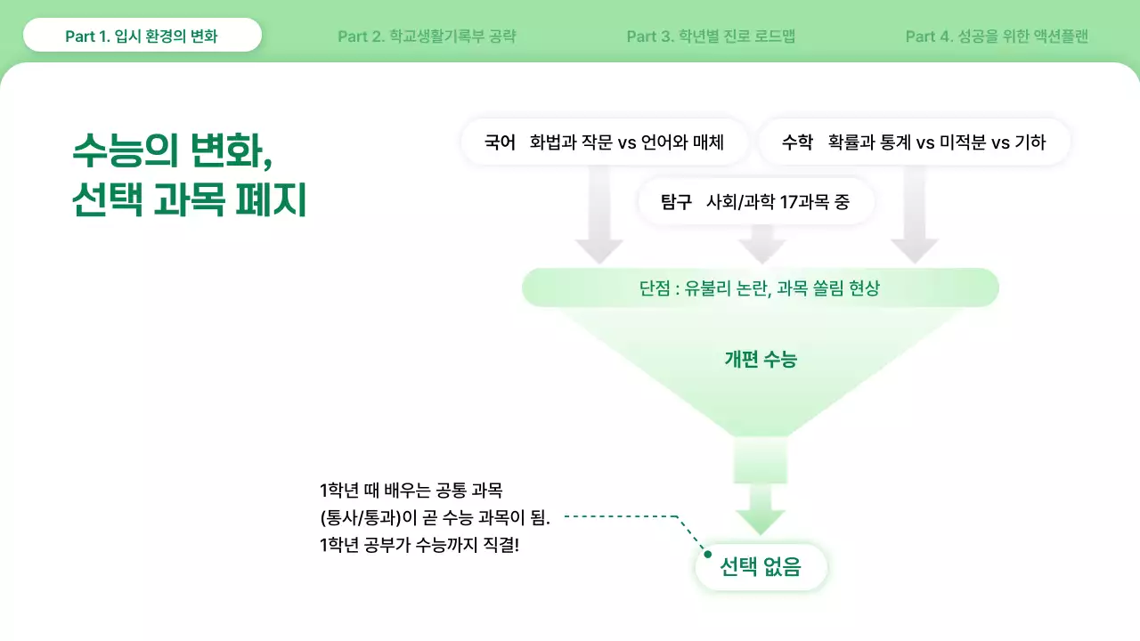 연두 심플 대입 진로 설명회 안내
