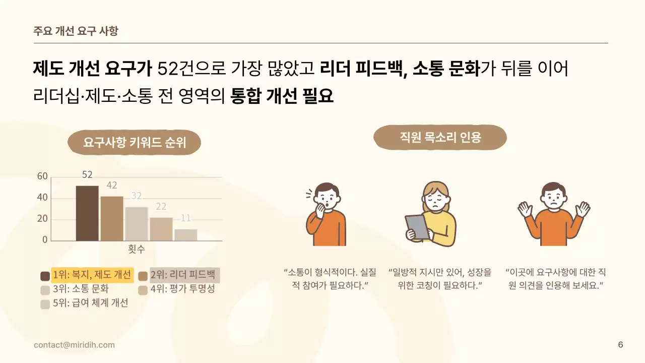 노랑 심플 조직문화 개선 안내