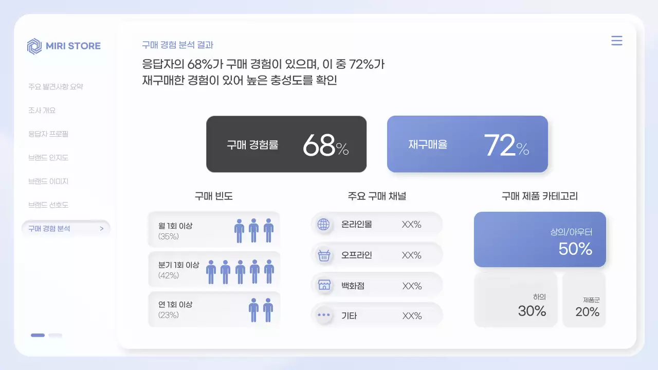 파랑 깔끔 브랜드 설문조사 안내